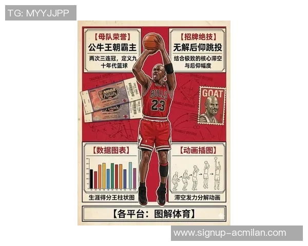 NBA十大巨星招牌绝技全解析助你提升篮球技巧与比赛表现